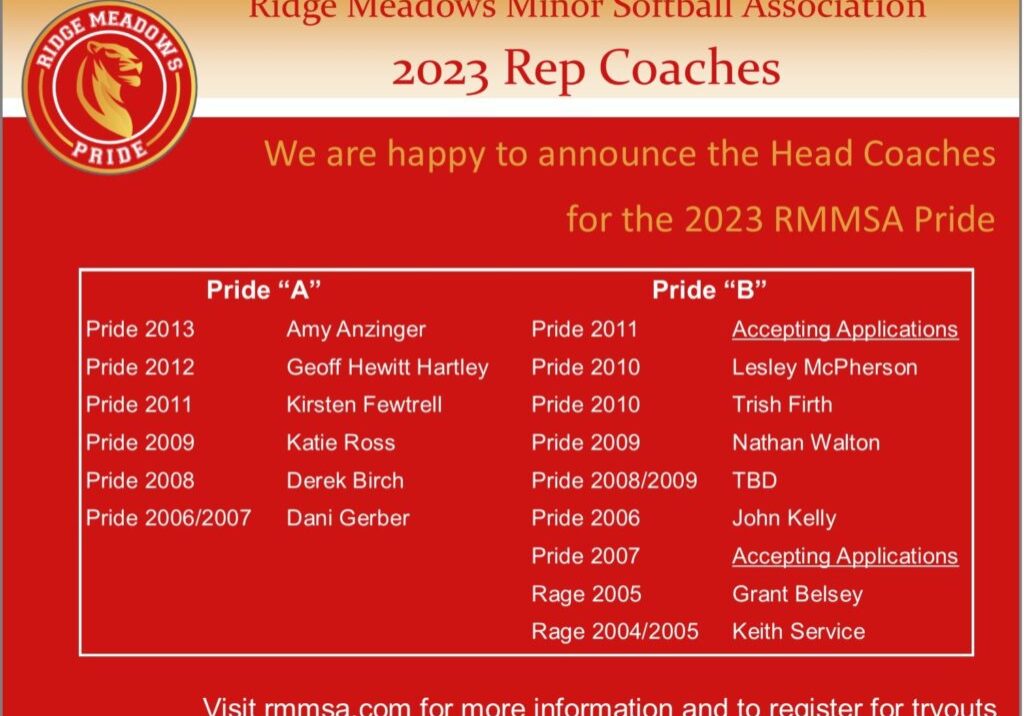 Head Coach Successful Applicants Announcement 2023